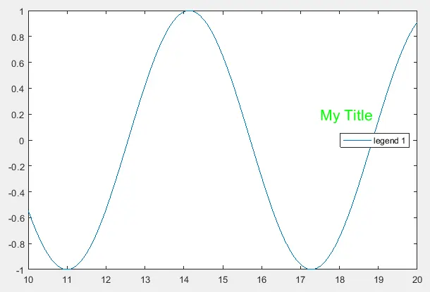 Add title to legend using the text() function in Matlab