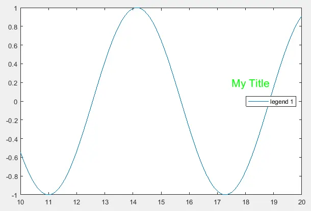 Ajouter un titre à la légende en utilisant la fonction text() dans Matlab