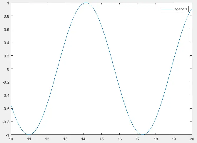 Ajouter un titre à la légende avec plusieurs sorties dans Matlab