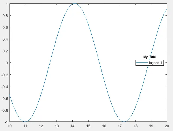 Agregue título a la leyenda con salida múltiple en Matlab