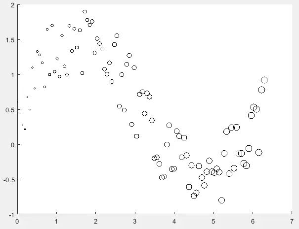 Changing Color of the Circles in the Scatter Plot