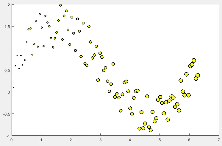 Changing Marker Face and Edge Color in Scatter Plot