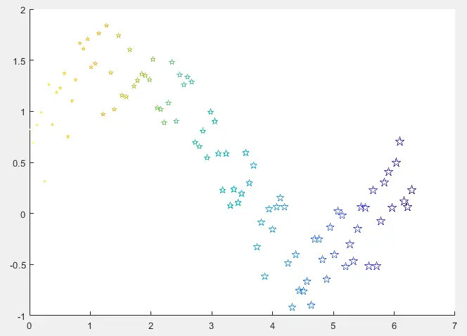 Modification du symbole du marqueur dans le nuage de points