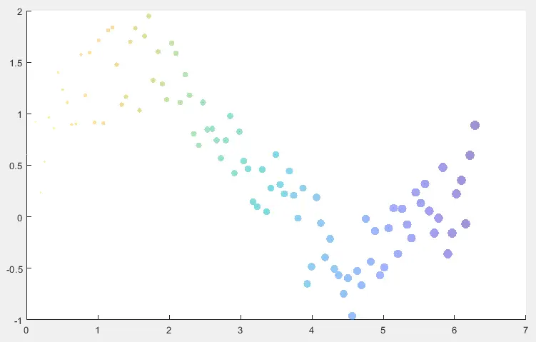 Changing Marker Transparency in Scatter Plot
