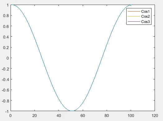 Legenda personalizada usando a função legend() no matlab