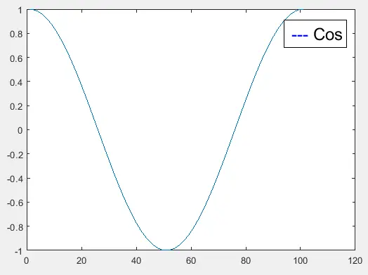 Custom Legends Using the text() function in Matlab