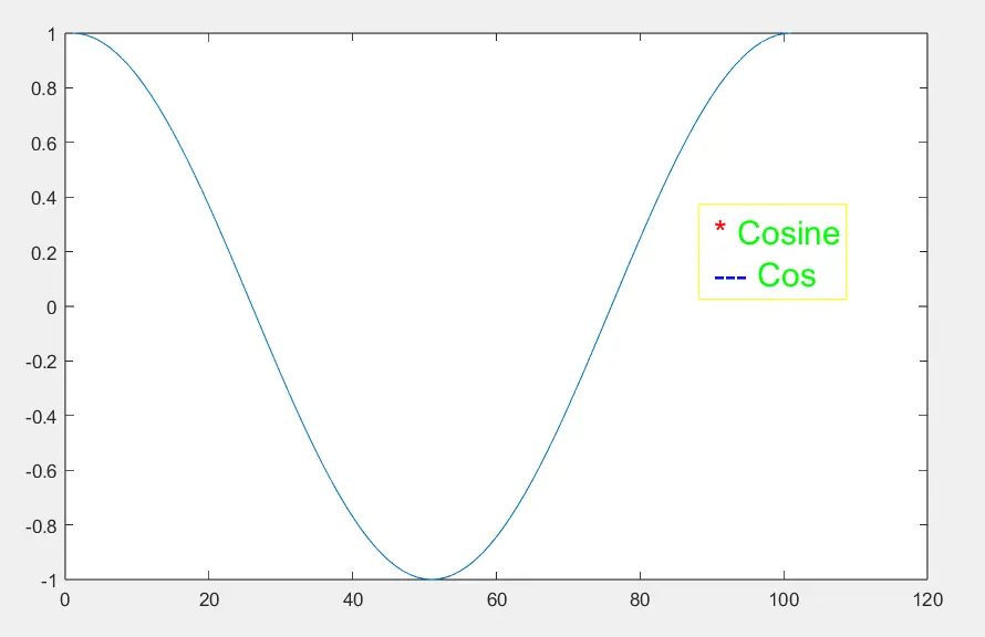 Custom Legends Using the text() function in Matlab