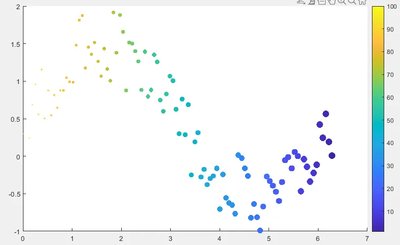 Filling Circles in Scatter Plot