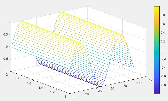 Matlab ColorMap using mesh function - 1