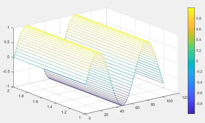 メッシュ関数を使用した MatlabColorMap-1