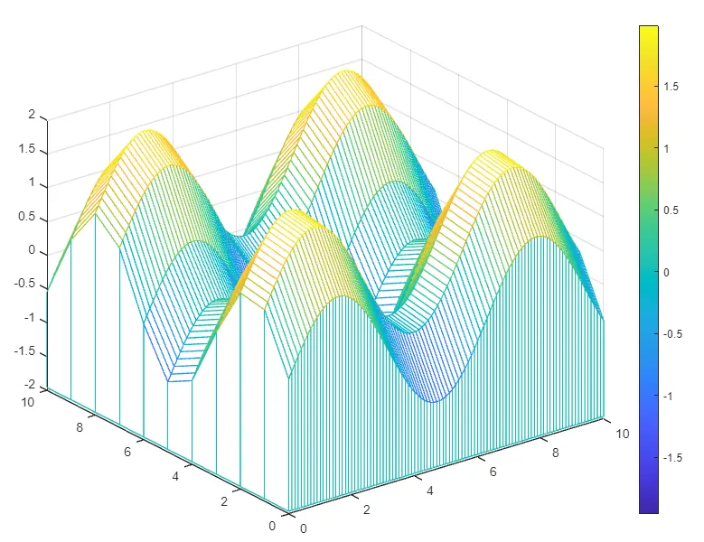 Mapa de colores de Matlab - 10