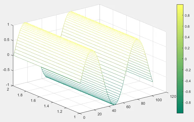 Matlab ColorMap using mesh function - 2