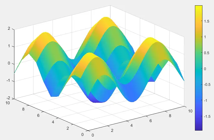 Matlab ColorMap - 5