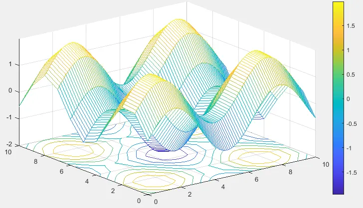 Mapa de colores de Matlab - 6