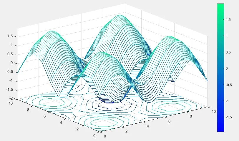 Matlab ColorMap - 7