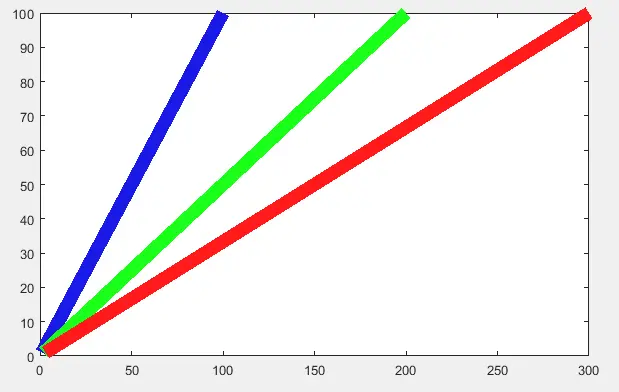 Colore linea tripletta RGB