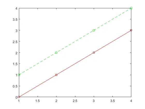 Trazar con colores predeterminados