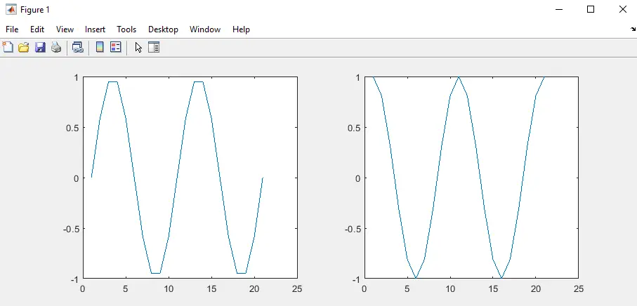 Ploting Graphs on the Same Figure in Matlab