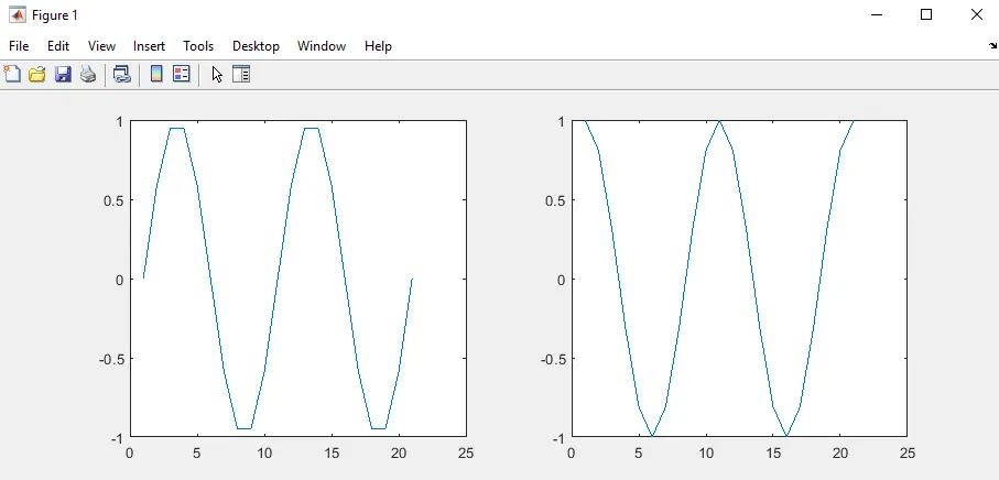 Tracer des graphiques sur la même figure dans Matlab