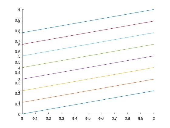 ColorOrder のリセット