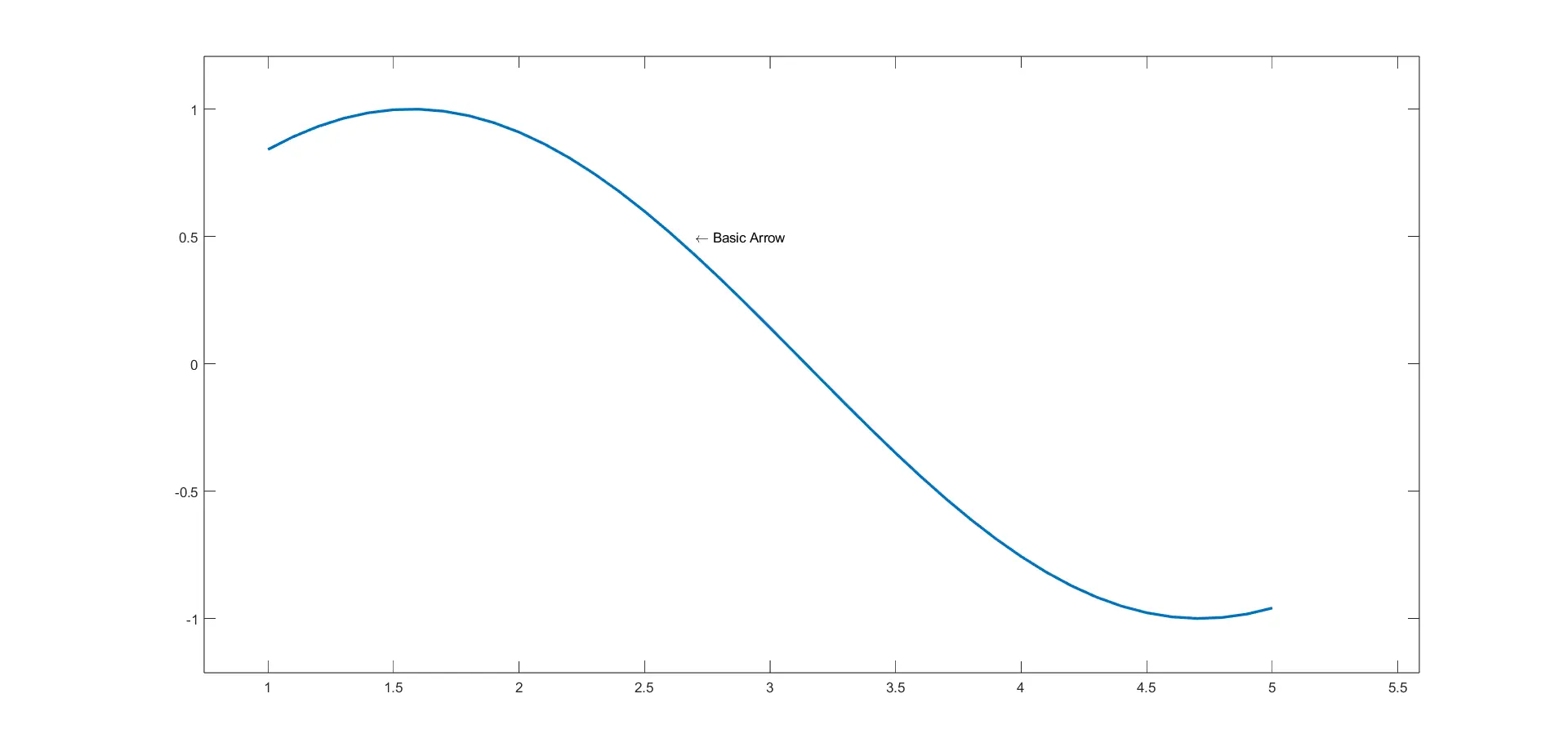 Basic Arrow Addition using text()