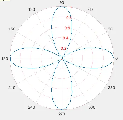 modification des propriétés des axes