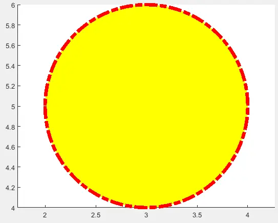 modification des propriétés du cercle