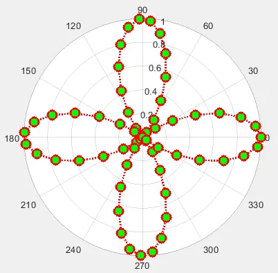 changing plot properties