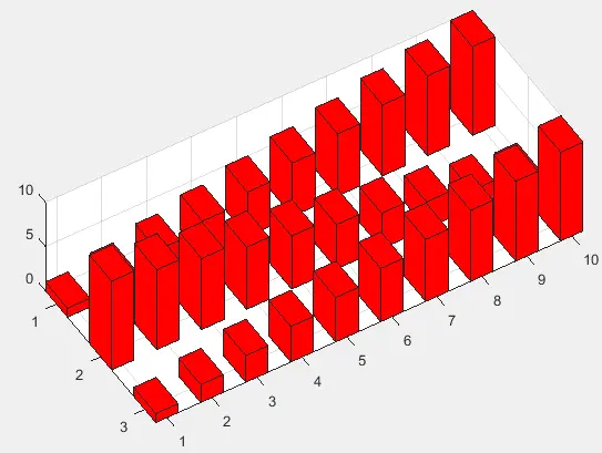 modification des propriétés de bar3