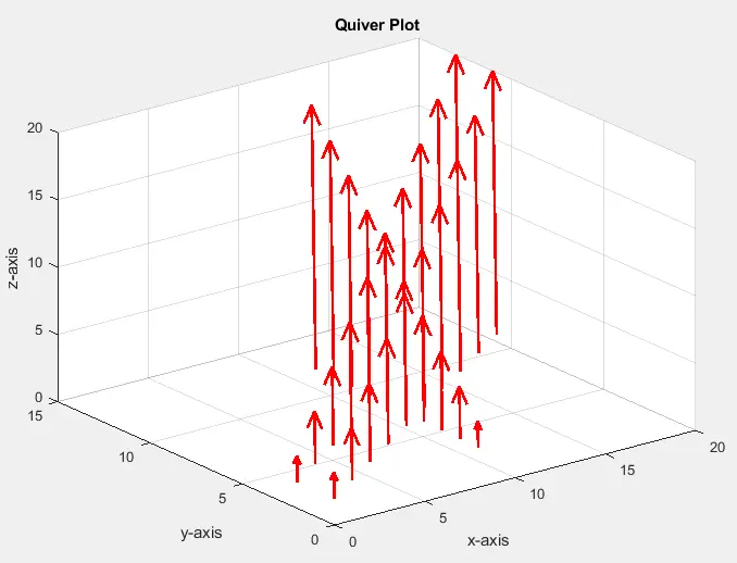 changing properties of quiver plot