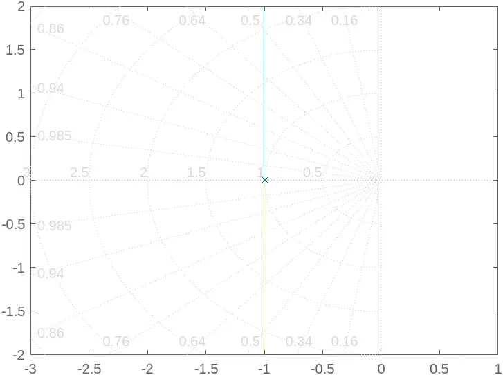 customized root locus of a system in matlab