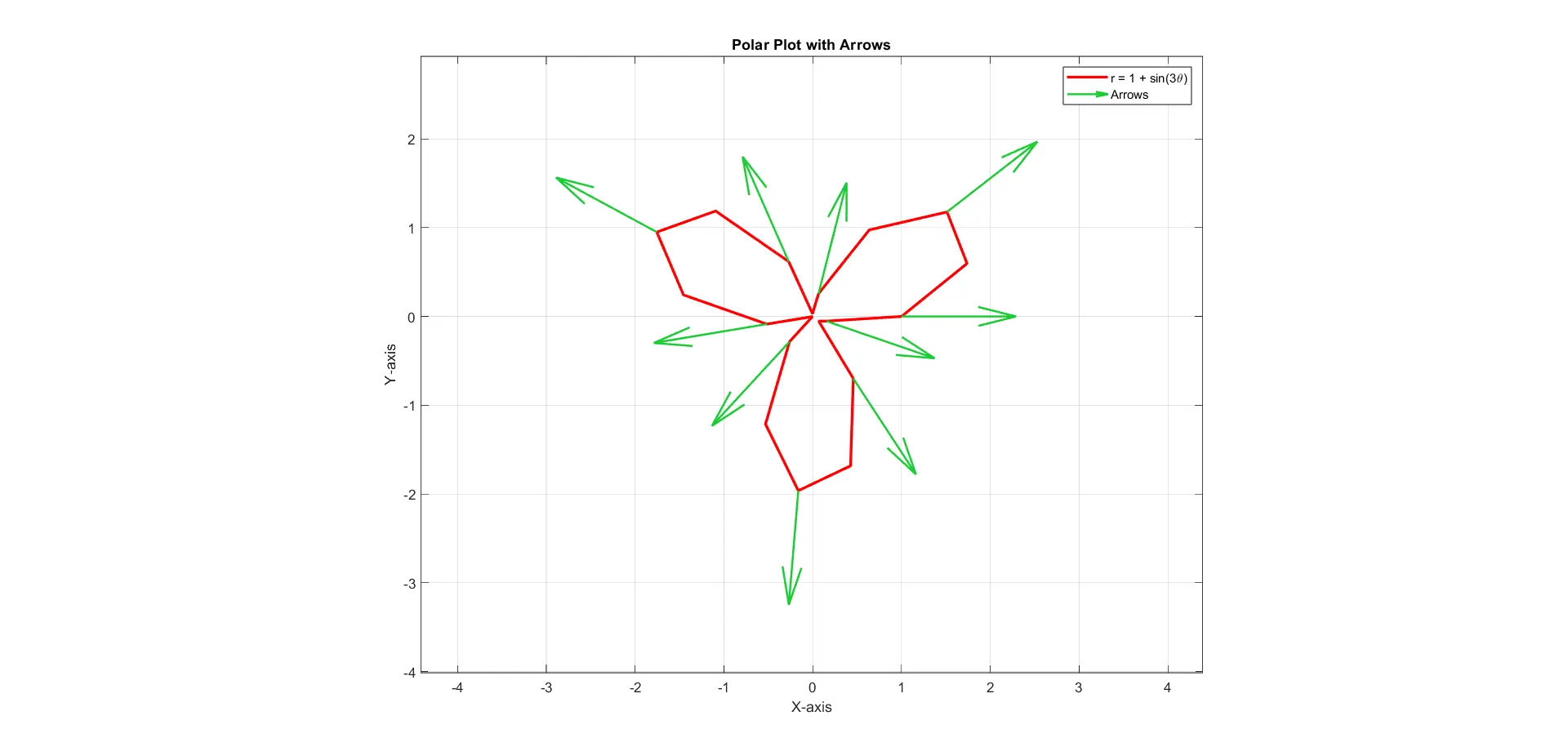 Customized Arrow Properties using quiver()