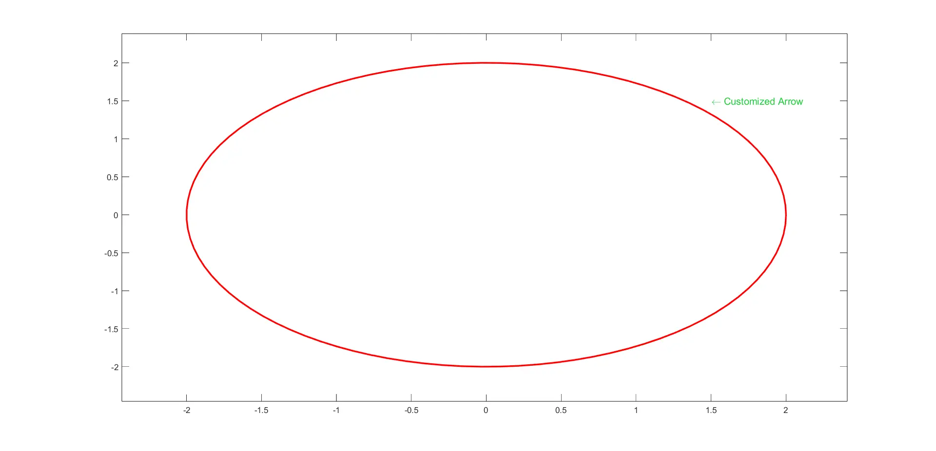 Customized Arrow Properties using text()