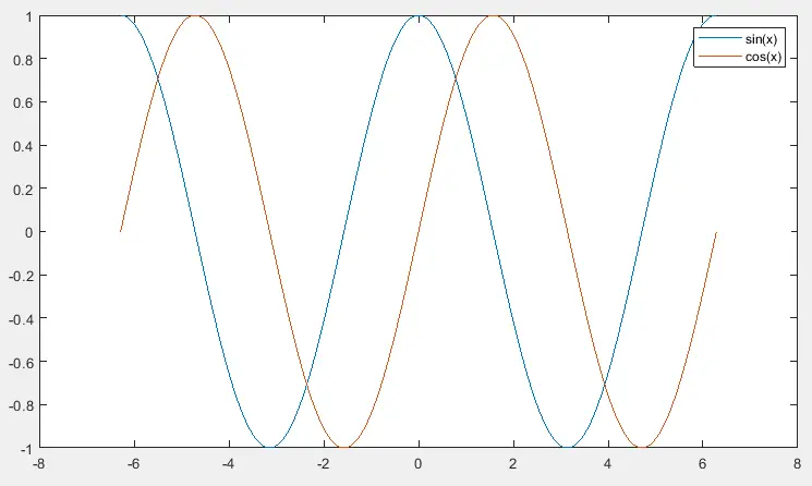 正弦波の導関数