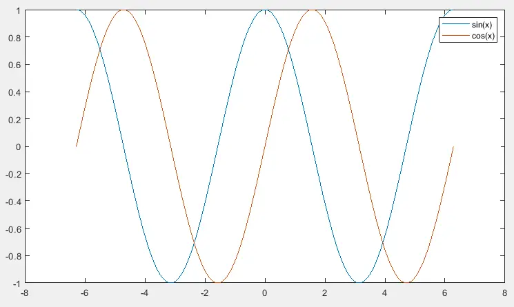 dérivée de l&rsquo;onde sinusoïdale