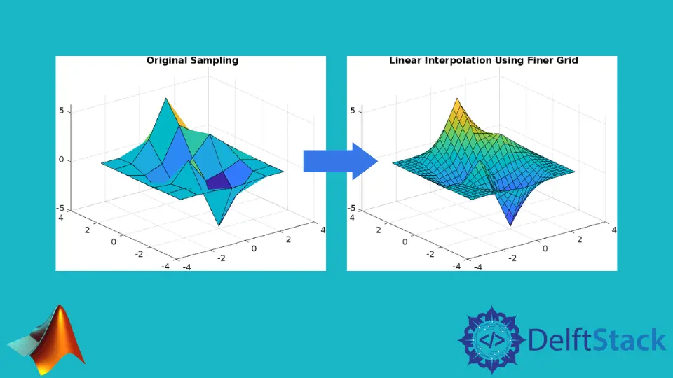 2D Interpolation Using MATLAB