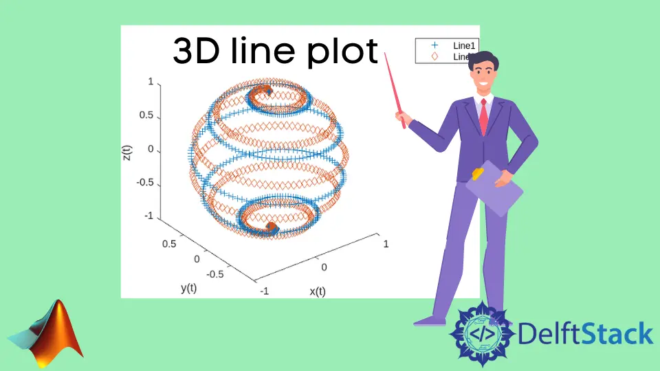 3D-Linien- oder Punktdiagramm in MATLAB