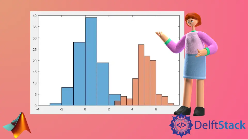 Histogramme dans MATLAB