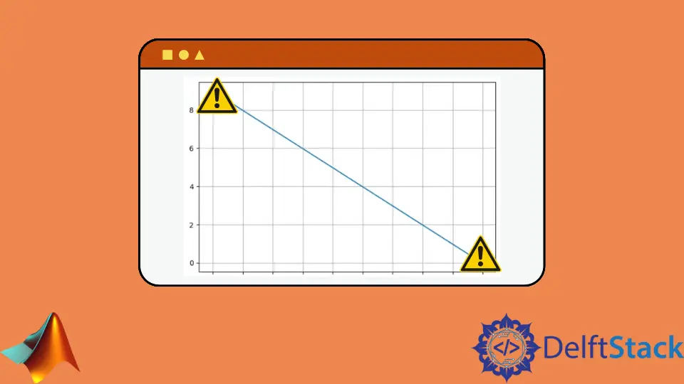 MATLAB Axis Limits