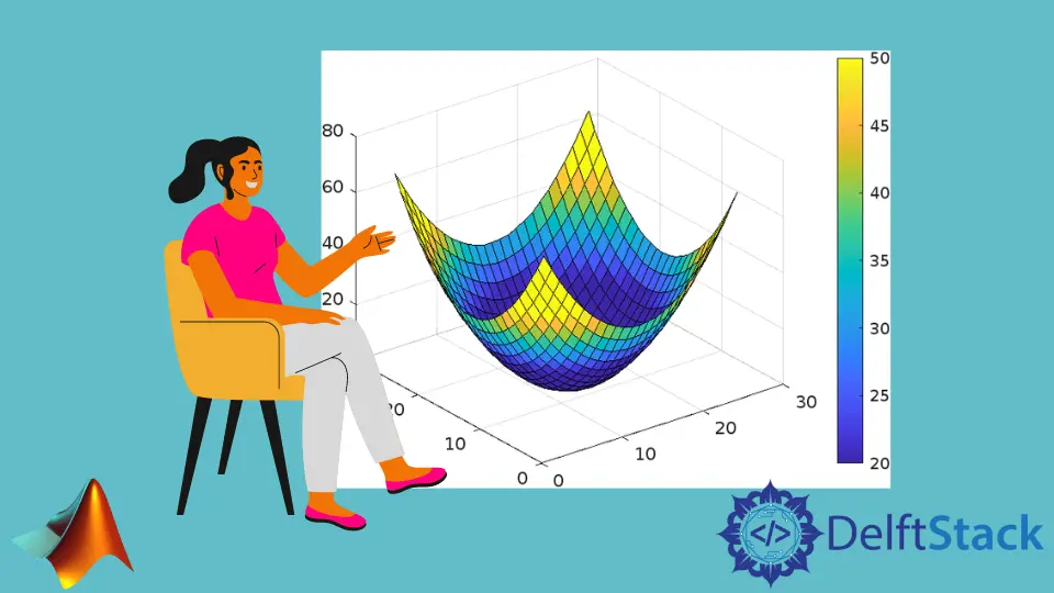 MATLAB 中的 Caxis() 函式