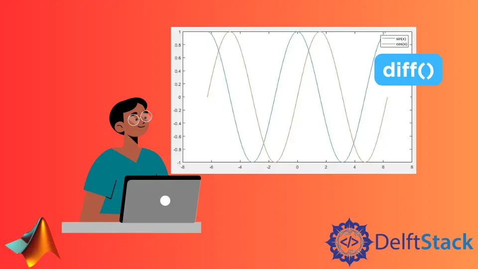 La función diff() en MATLAB