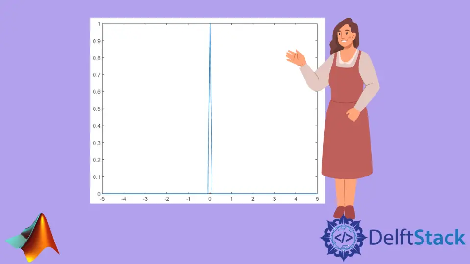 Función MATLAB Dirac Delta