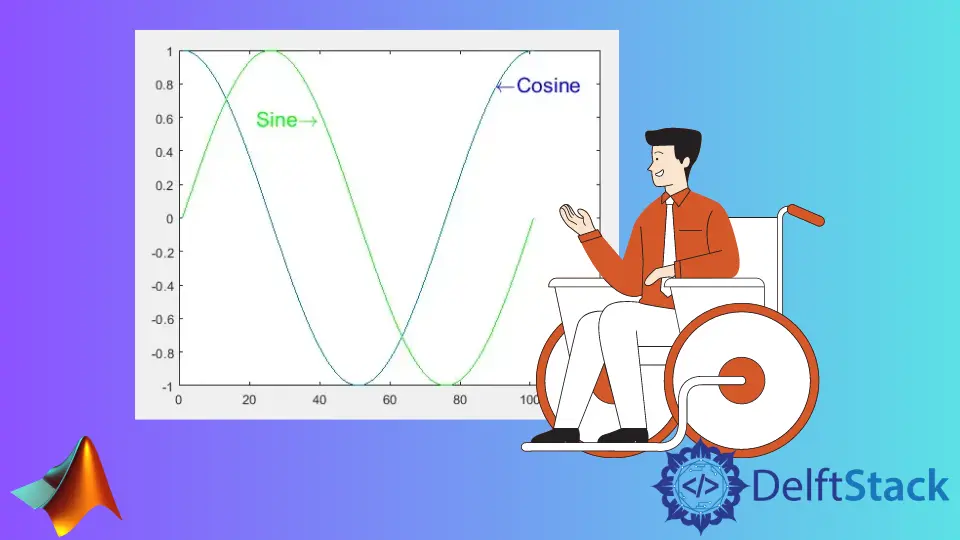 Linhas de etiqueta MATLAB