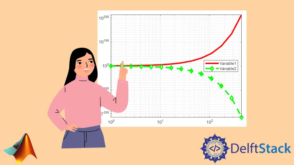 Graphique logarithmique MATLAB