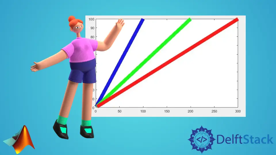 Triplete RGB de MATLAB