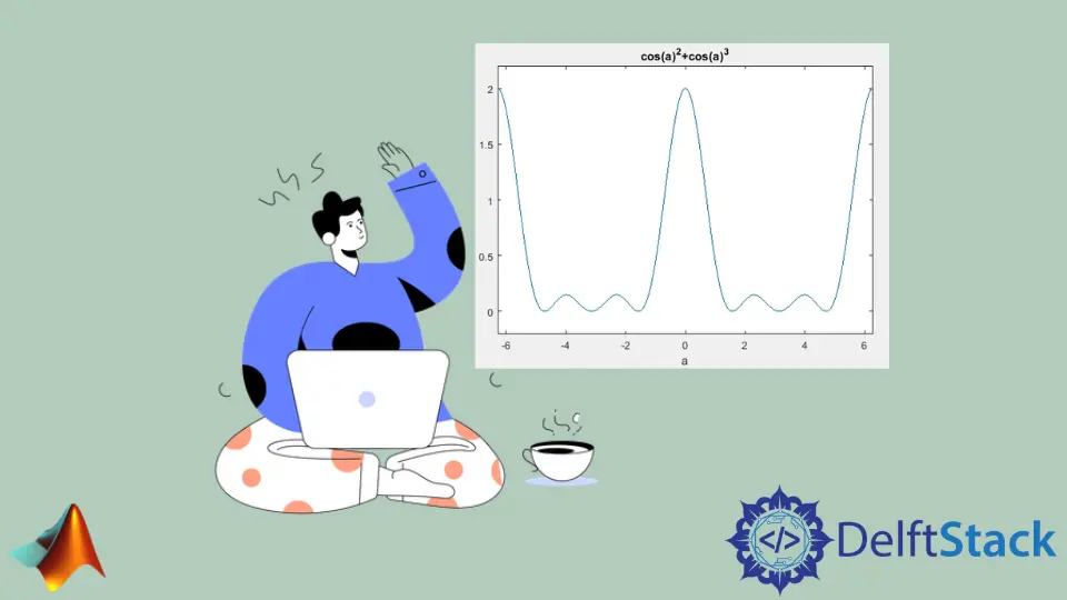 Trace uma equação no MATLAB