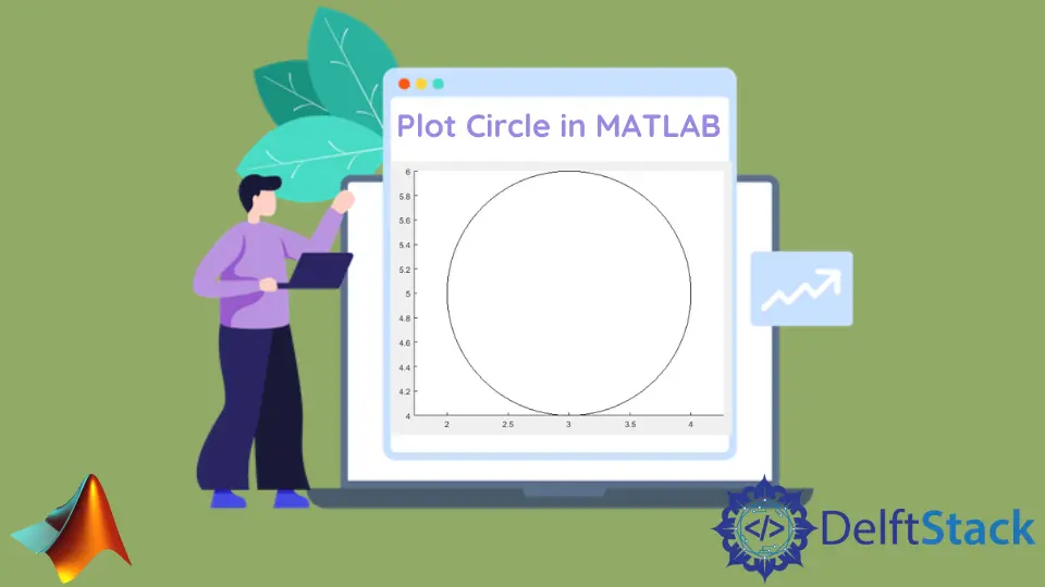 MATLAB에서 원 그리기