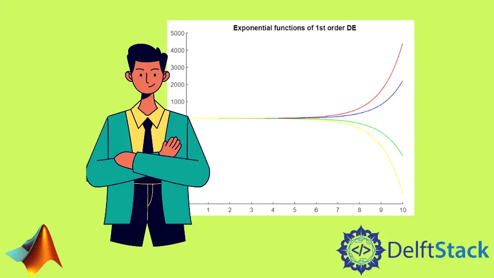 How to Plot Exponential Function of Any Equation in MATLAB