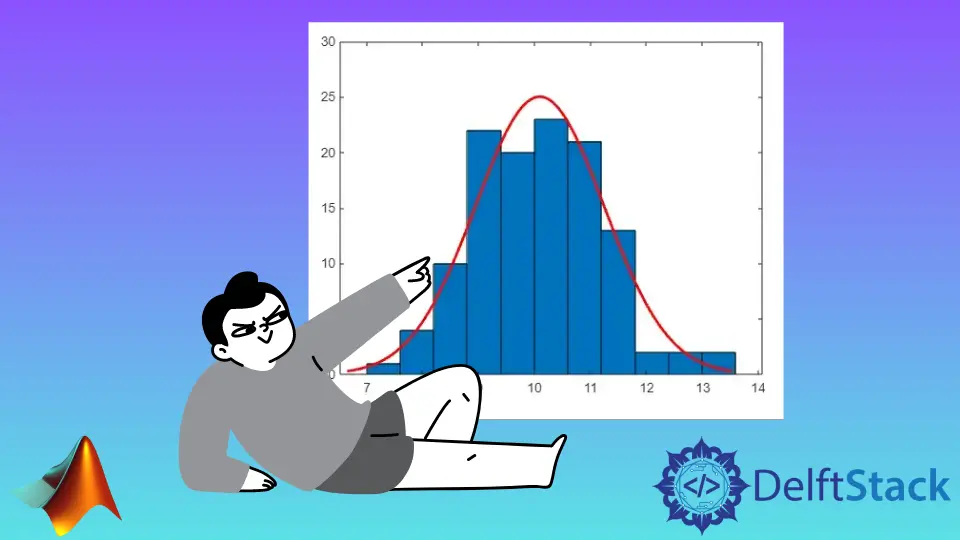 在 MATLAB 中绘制数据的频率分布曲线