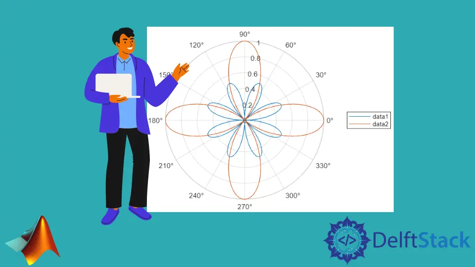 Tracé polaire MATLAB